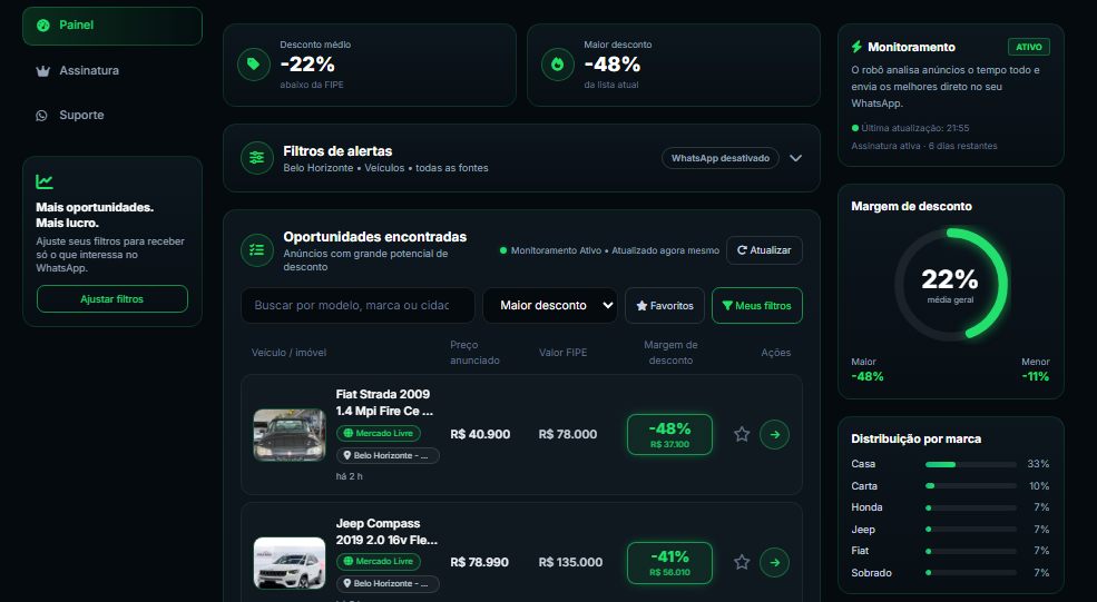 Painel do AlertaRadar com lista de oportunidades e comparação com a tabela FIPE